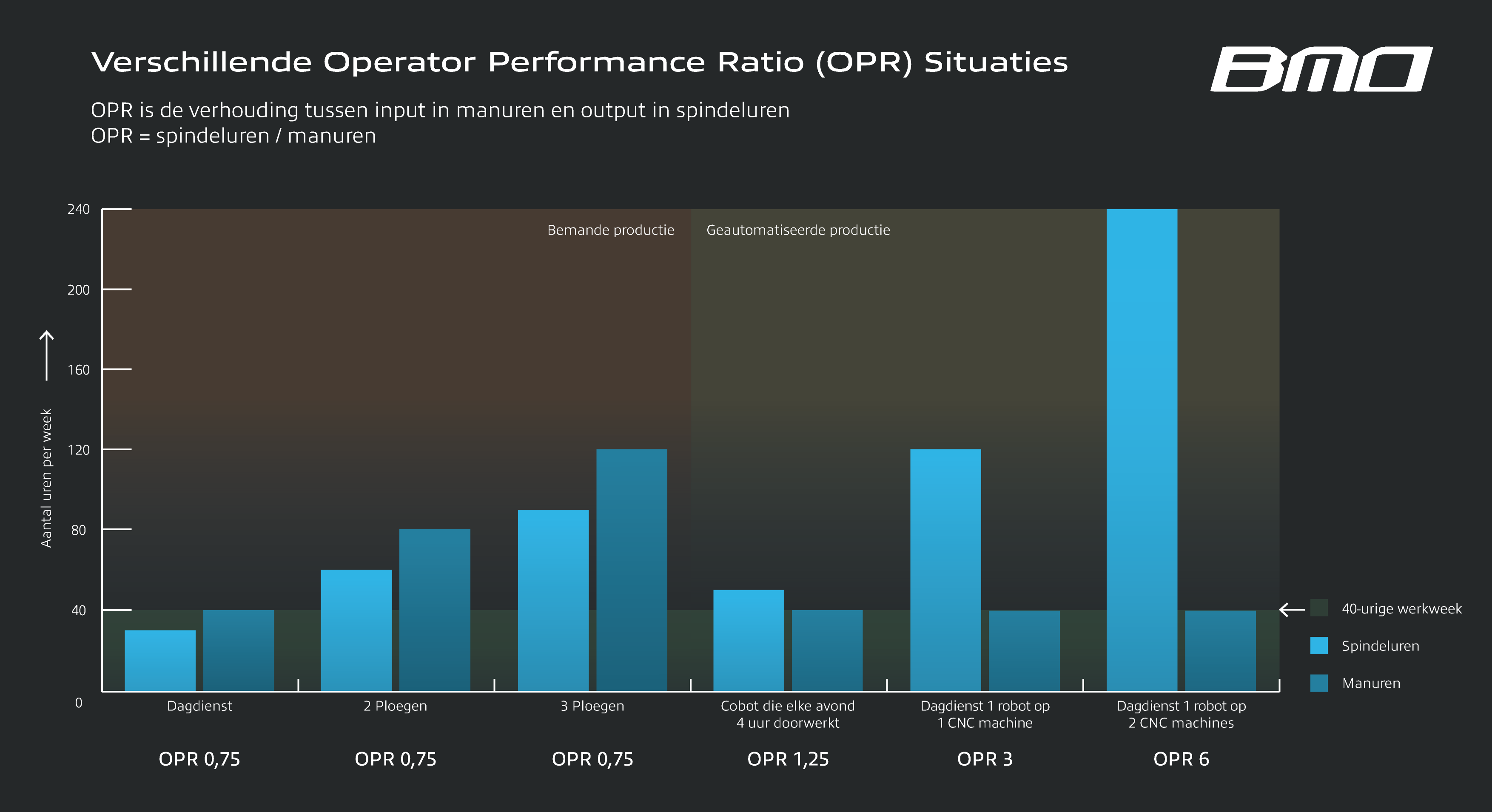 BMO OPR Situaties - NL