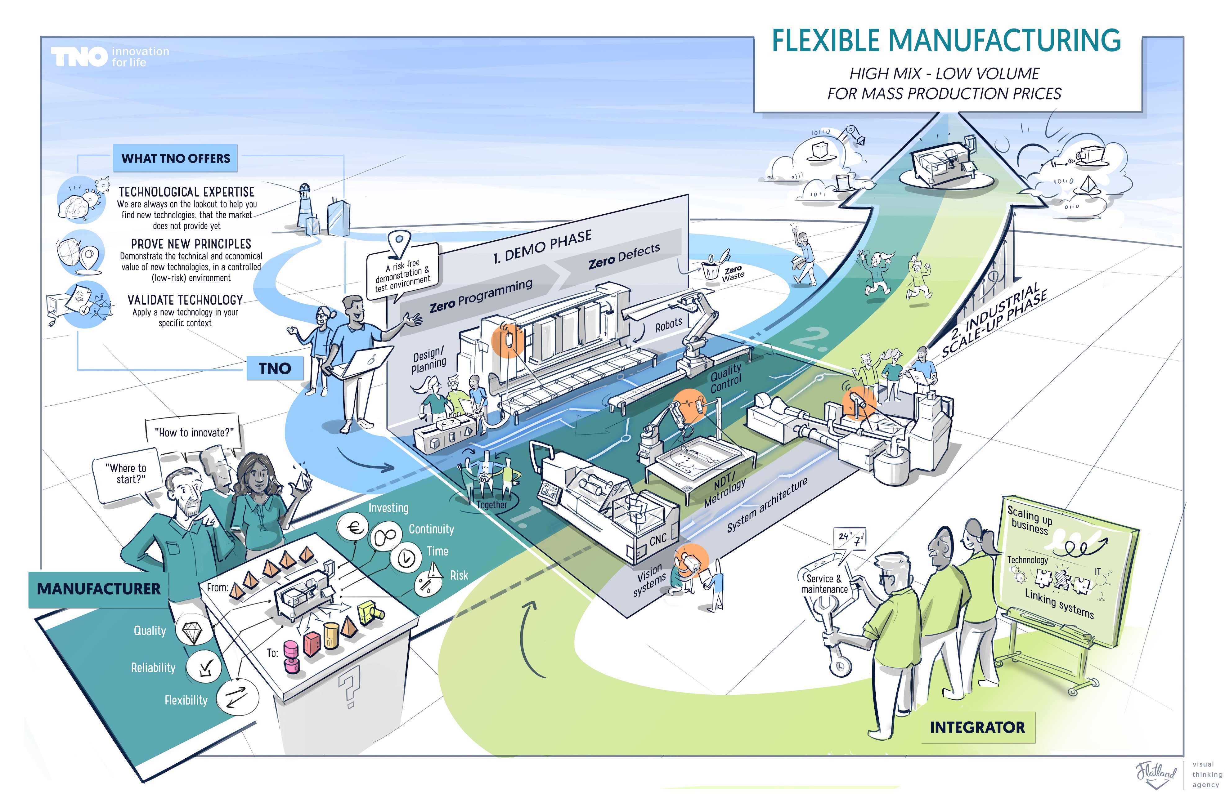 TNO_FlexMan_Praatplaat (ENG)