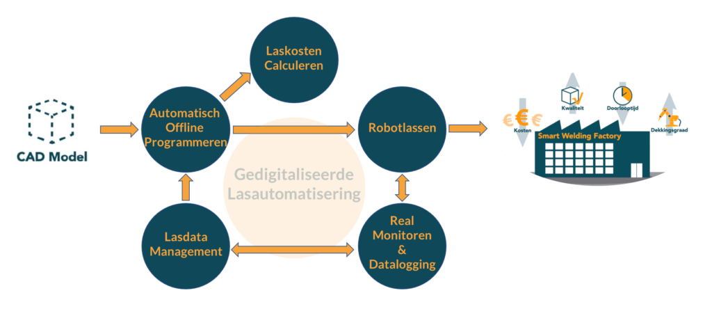 Lasautomatisering-en-digitalisering