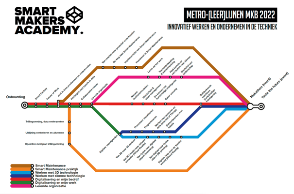 Smart Makers Academy